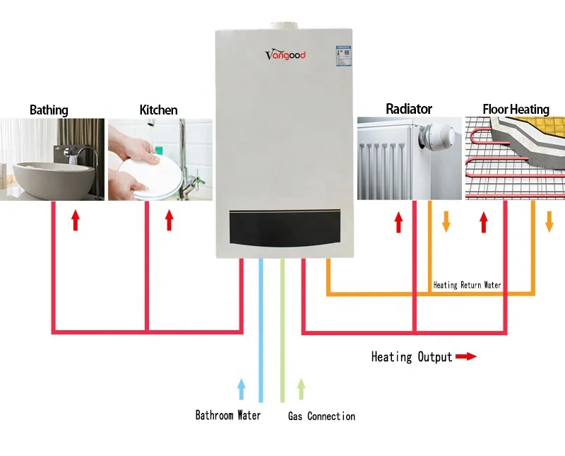 Lpg Combi Boiler Balancing Central Heating System Gas Boiler for Water Heating and Heater