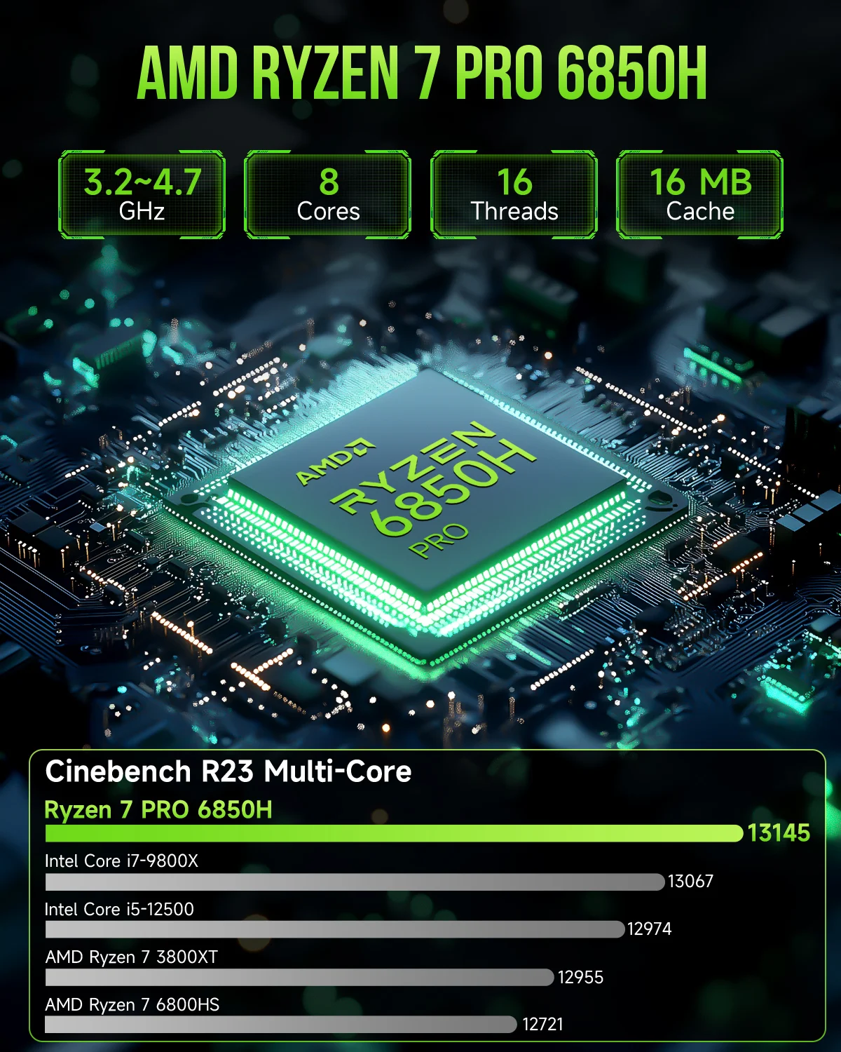 Gmktec M7 AMD R7 Pro 6850H Gaming Mini PC - 8-Core Power