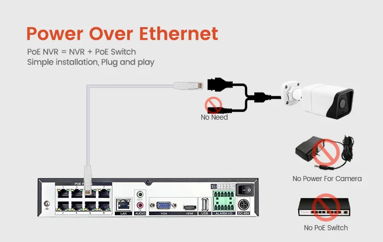 4K 8CH CCTV Poe Camera NVR - Smart Surveillance IP Video Recorder