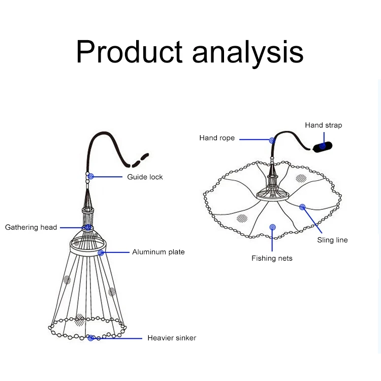 Cast Net Diagram