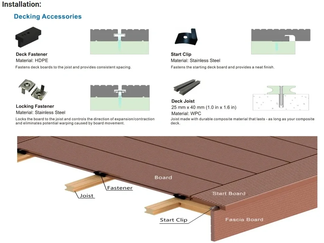 Outdoor Wpc Decking Hollow Swimming Pool Composite Board Floor Wood Plastic Texture Waterproof