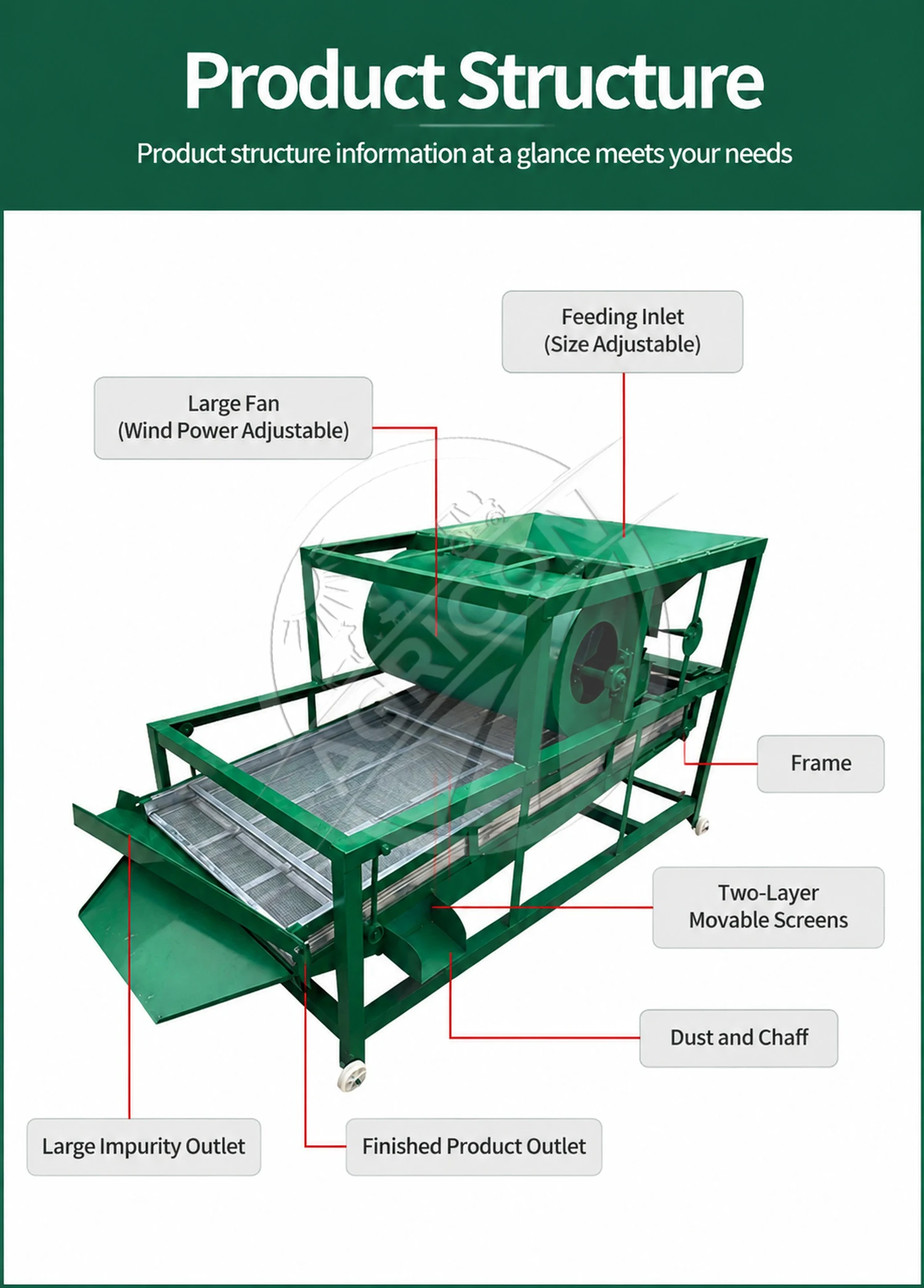 Air Suction Crop Sizing Machine