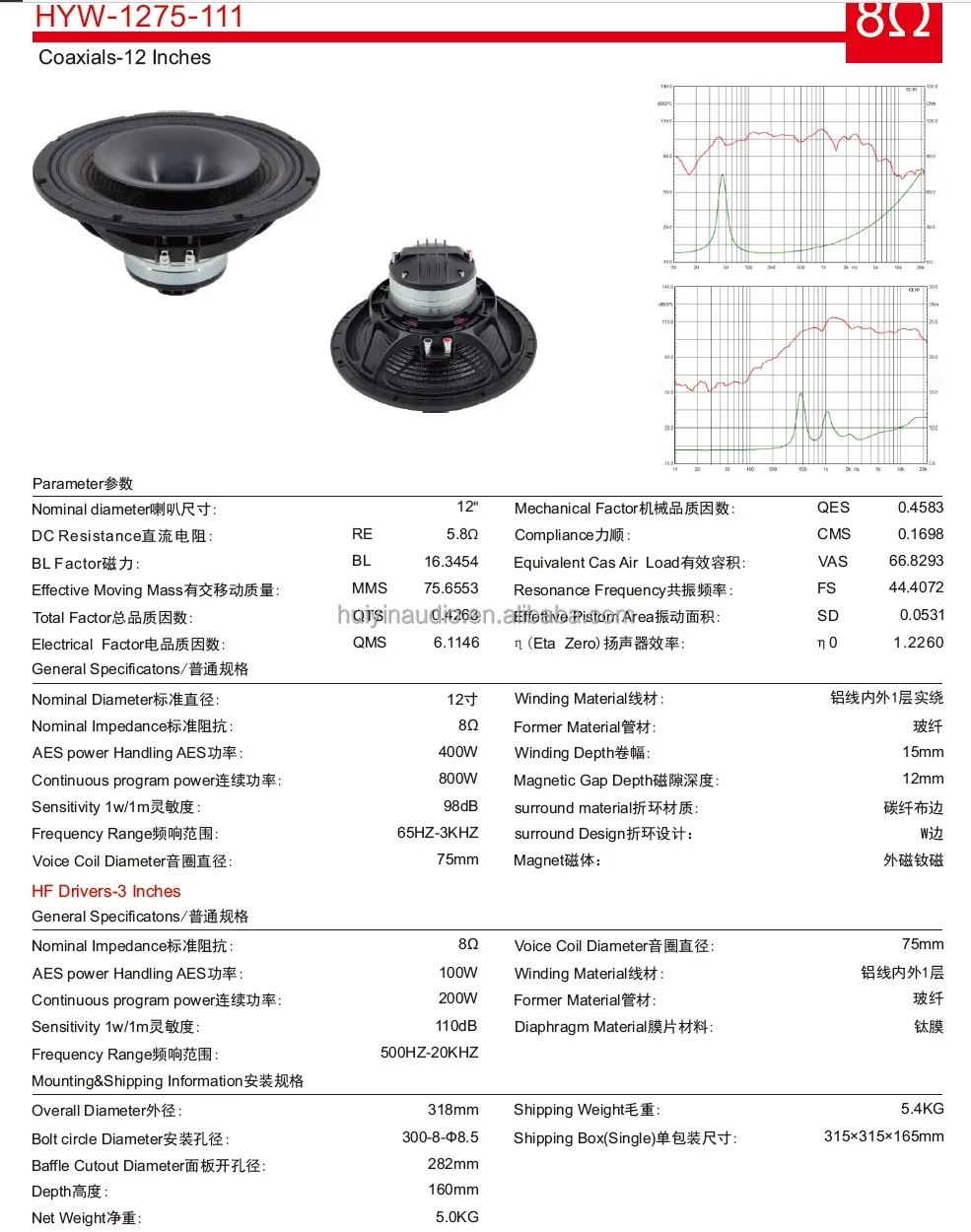 Specifications