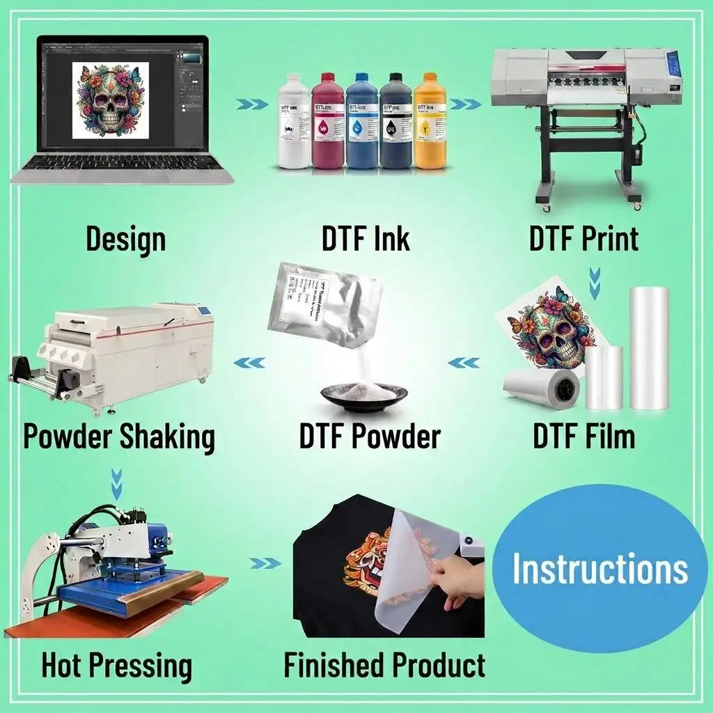 Ocbestjet Manufacturer 1000ML Water Based DTF Tinta Textil Print Ink for Epson XP600 L1800 L1805 P600 DX5 4720 I3200 Printer