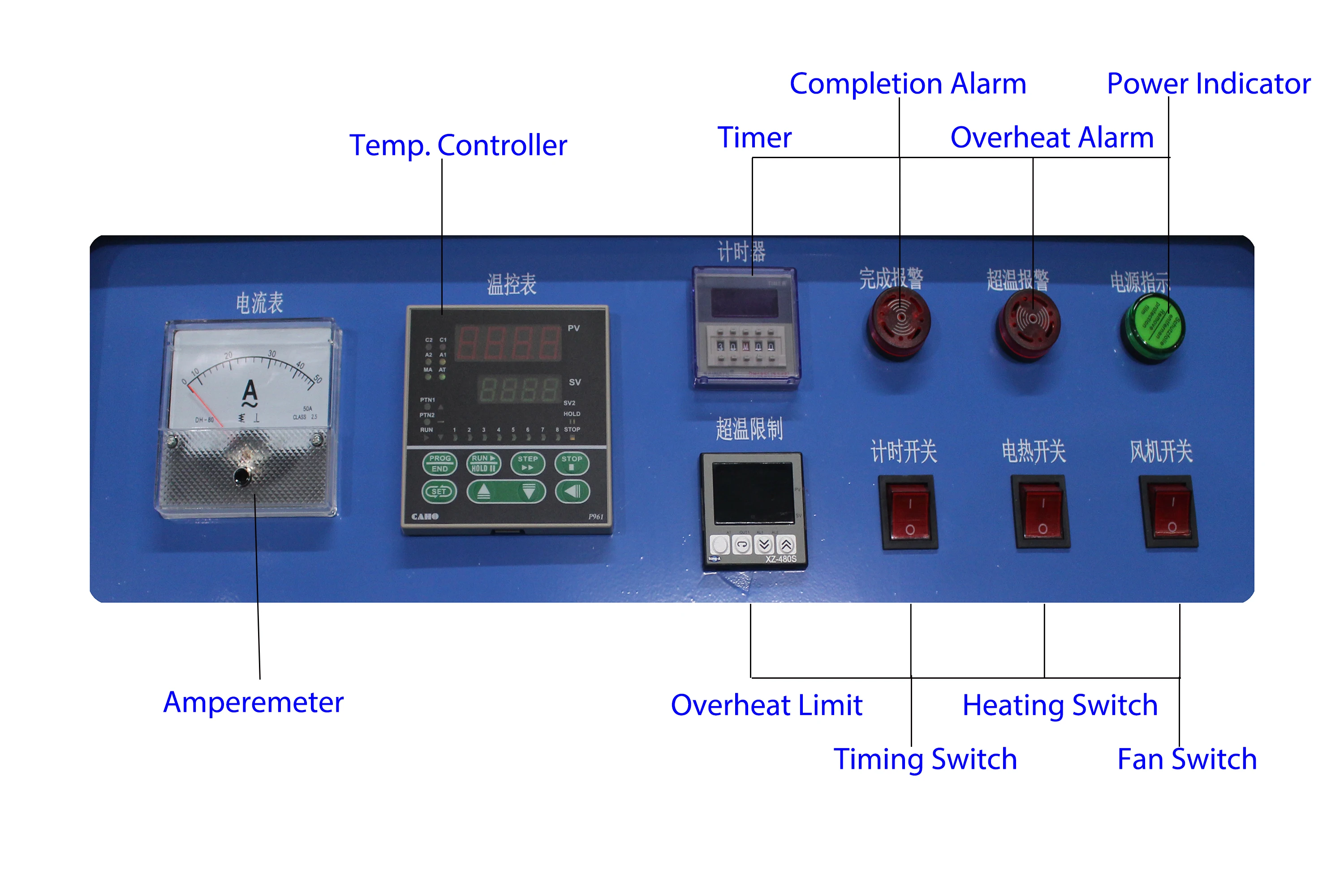 Energy Saving Multi-step Temperature Controller Aging Test Oven Machine With Visible Window For Electronics Plastic Resin