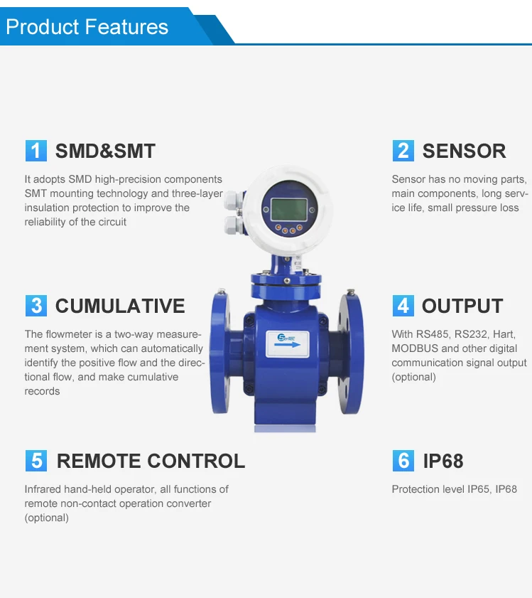 Blood Flow Meter Flow Meter 8 Inch