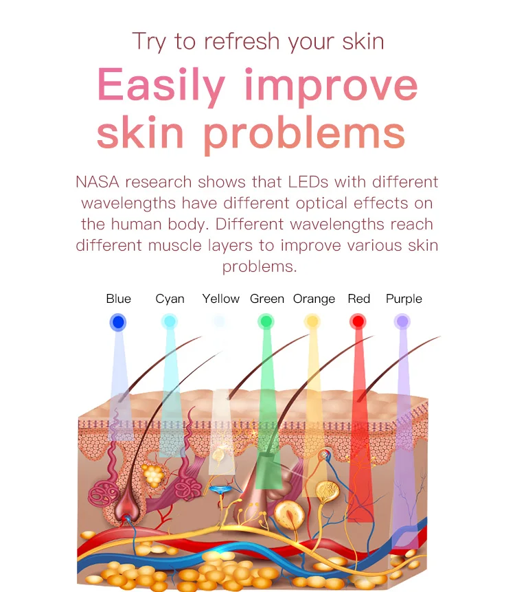 Professional 7 Color LED Light Therapy With Steam Spray for salons, spas and estheticians. 7 LED modes, circulating light and spray function for customized facial treatments. 7 Color LED Light Therapy Machine With Steam Spray
