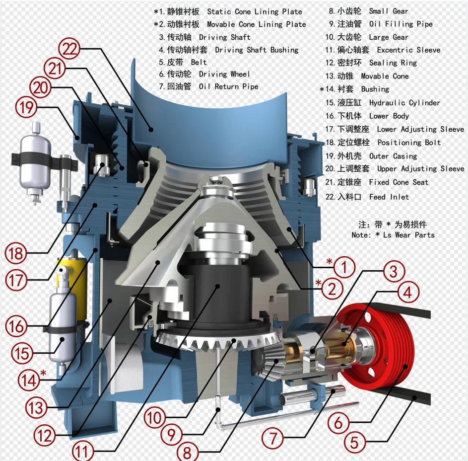 HPC hydraulic cone crushing machine Spring Cone Crusher Mining Process Plant CS Series