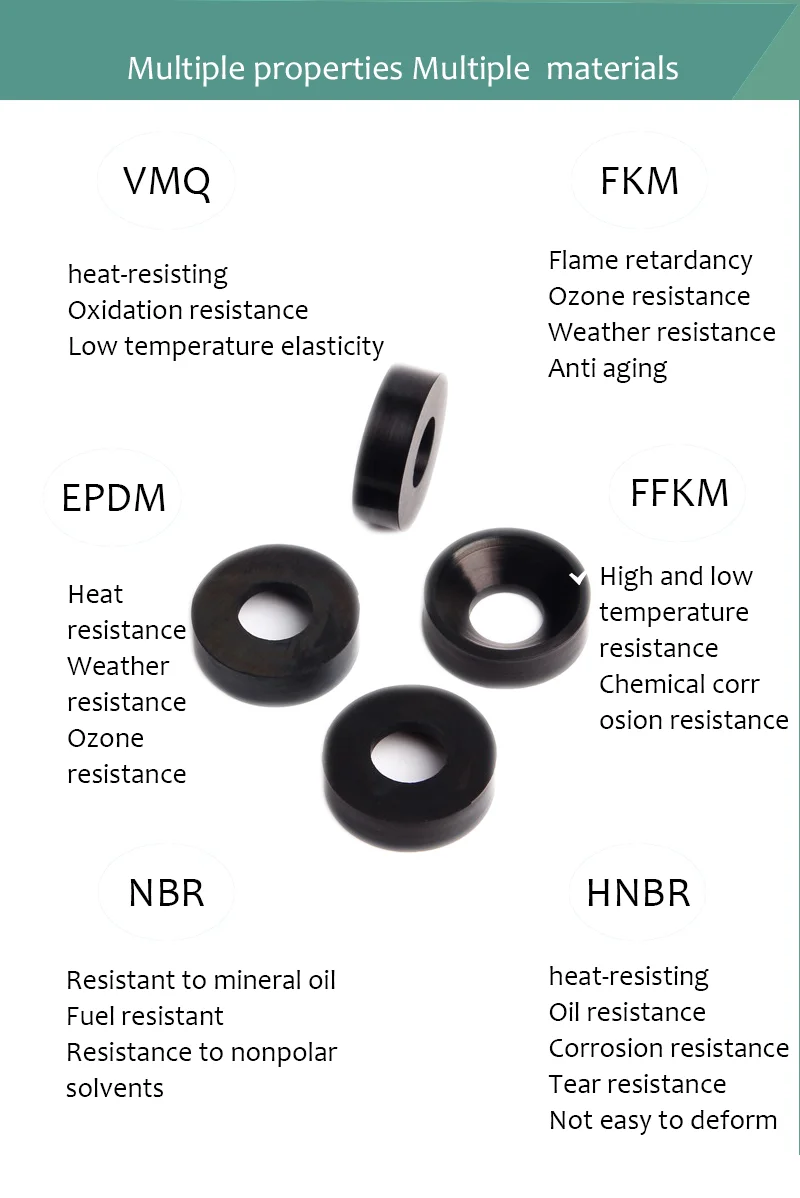 High Precision Cable Entry Seal Electrical Cable Gland Rubber Seal Cable Grommet Rubber Gasket