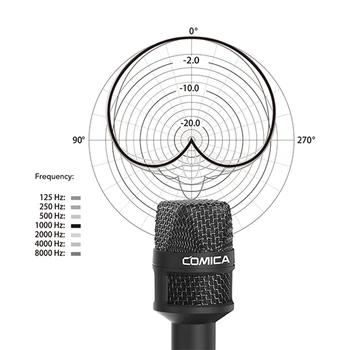 Comica HRM-S Handheld Reporter/Interview Microphone Cardioid Condenser Vocal Microphone for Recording Speech Reporter detail image