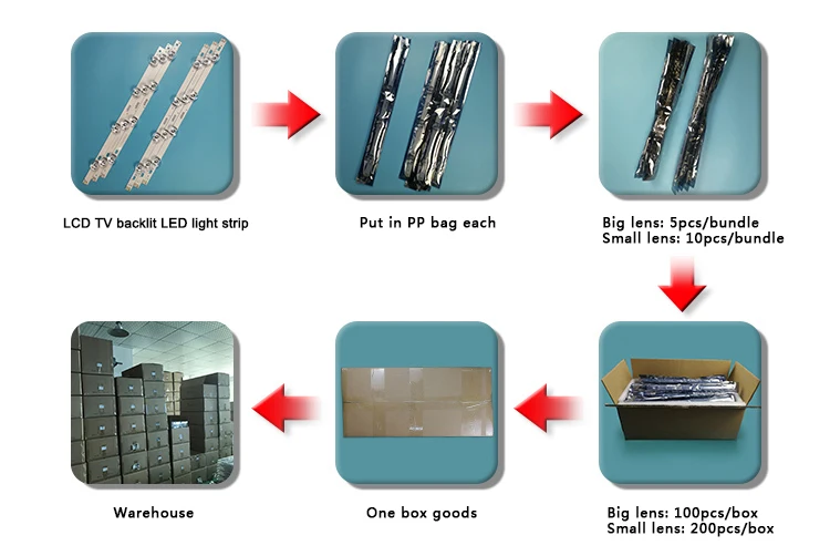 32英寸cc02320d562v04 320e9 2x6 Le-8822a M32d-1 Le32 M3217d Sj.hl.d3200601 ...
