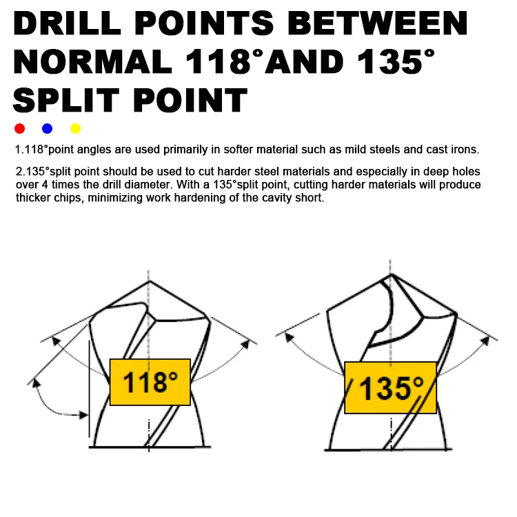 DIN 338 German HSS M35 Cobalt 5% Twist Drill Bits for Metal