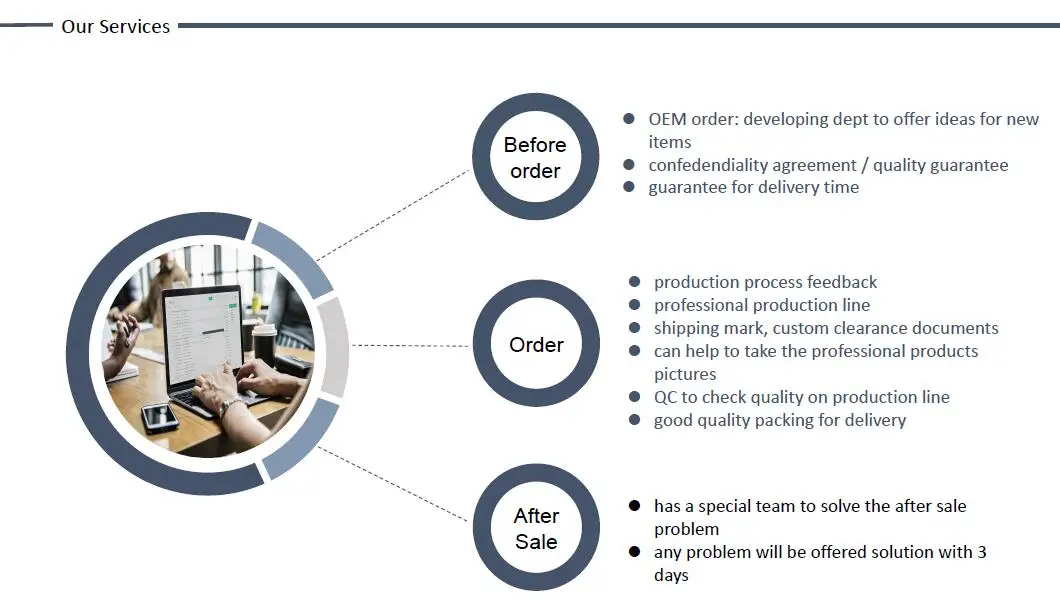 ourservice