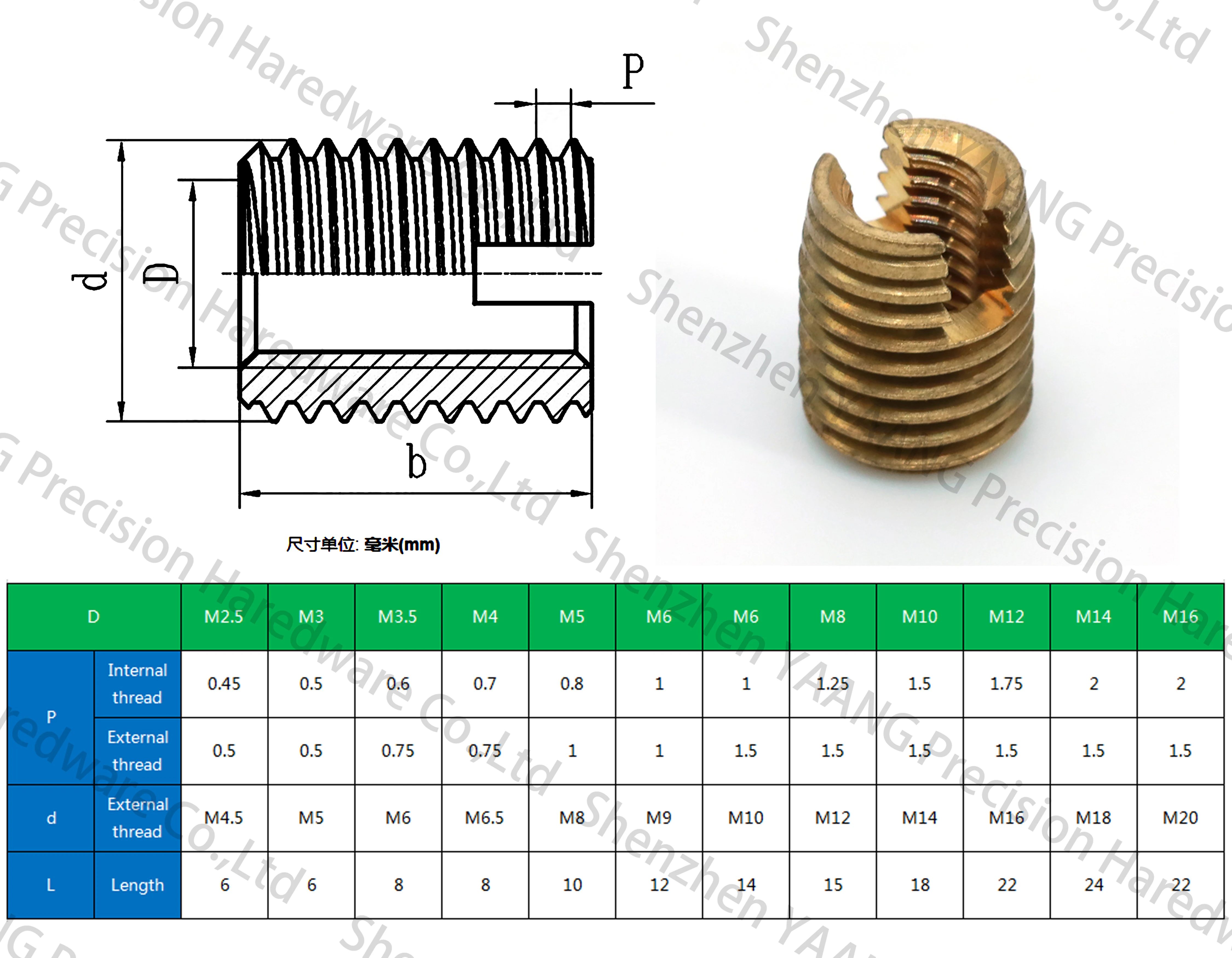 Knock-in Threaded Inserts for Wood and Plastics| Alibaba.com
