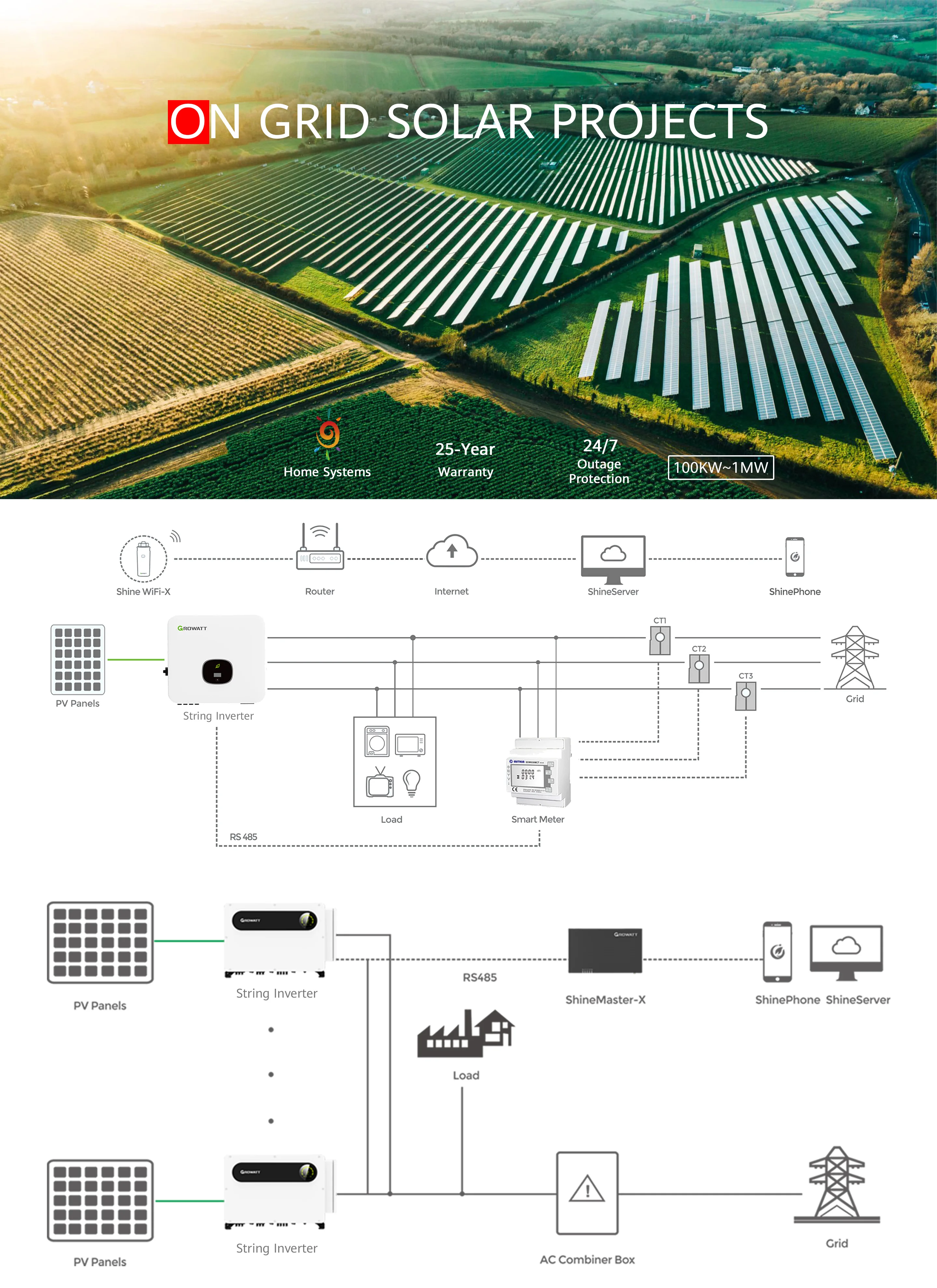 On Grid Solar System 100KW 300KW 500KW Solar Energy System for ...