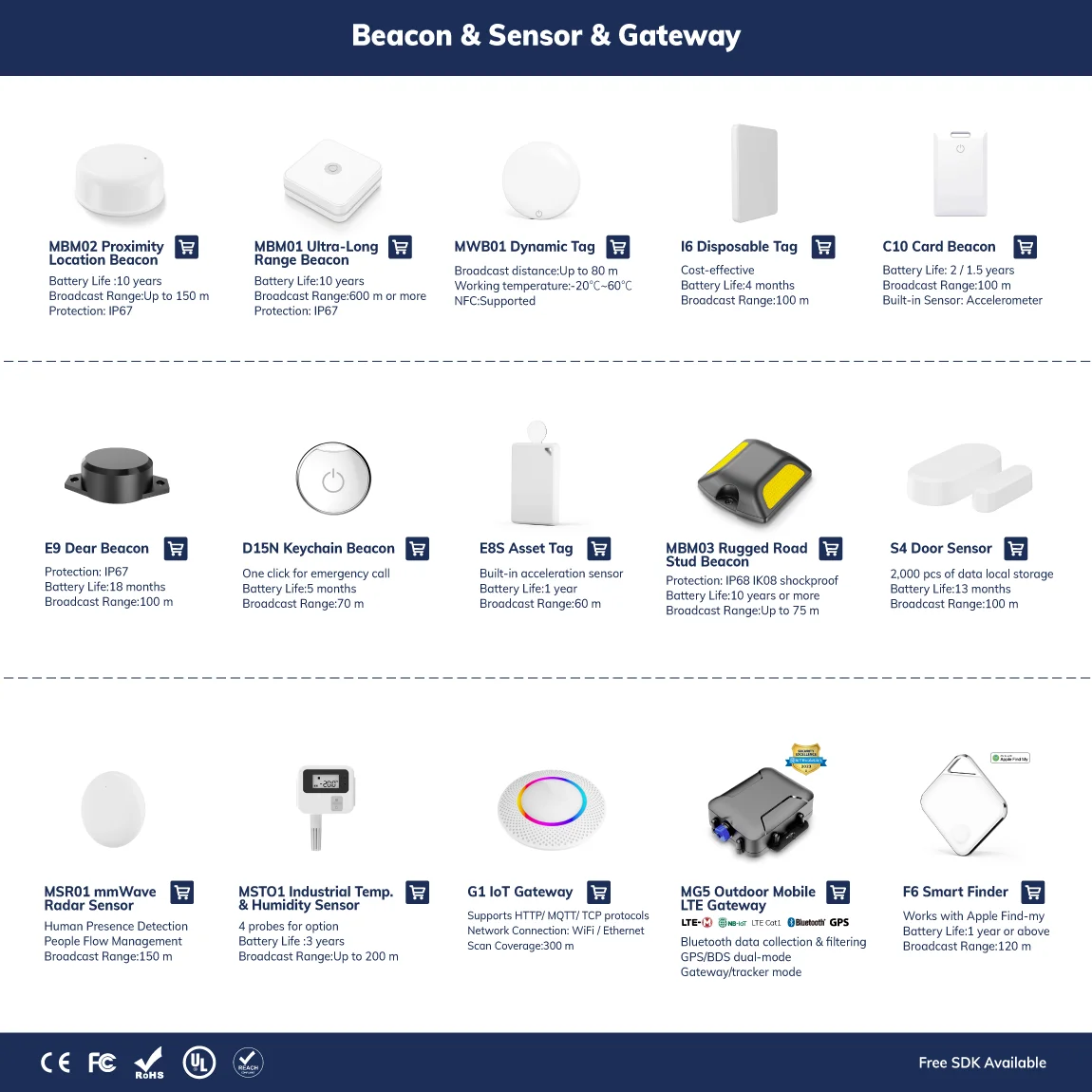 Minew IoT Localization Indoor Navigation Ble Ibeacon Long Battery Life bluetooth Beacon for Proximity Marketing