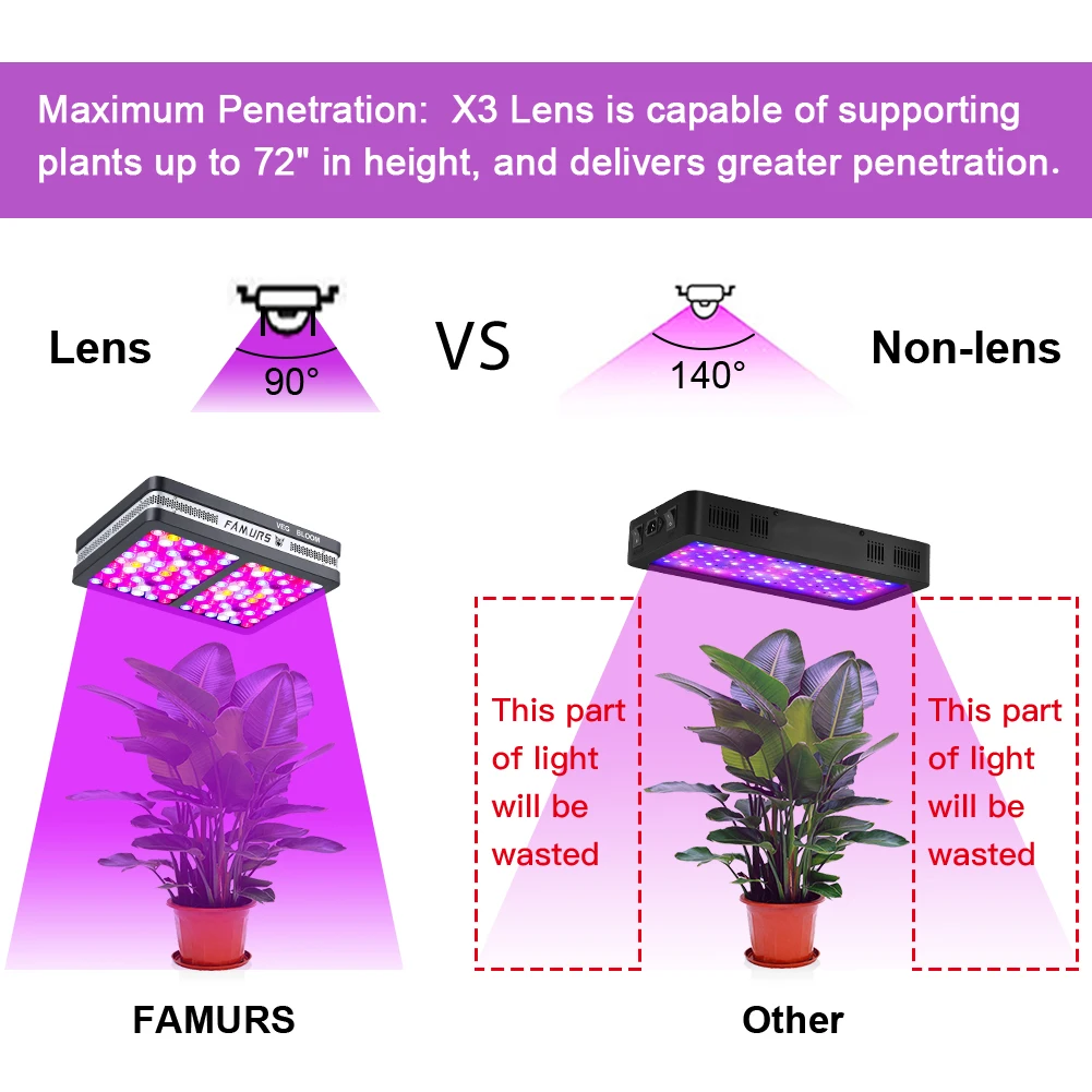 Famurs 3000w deals led grow light