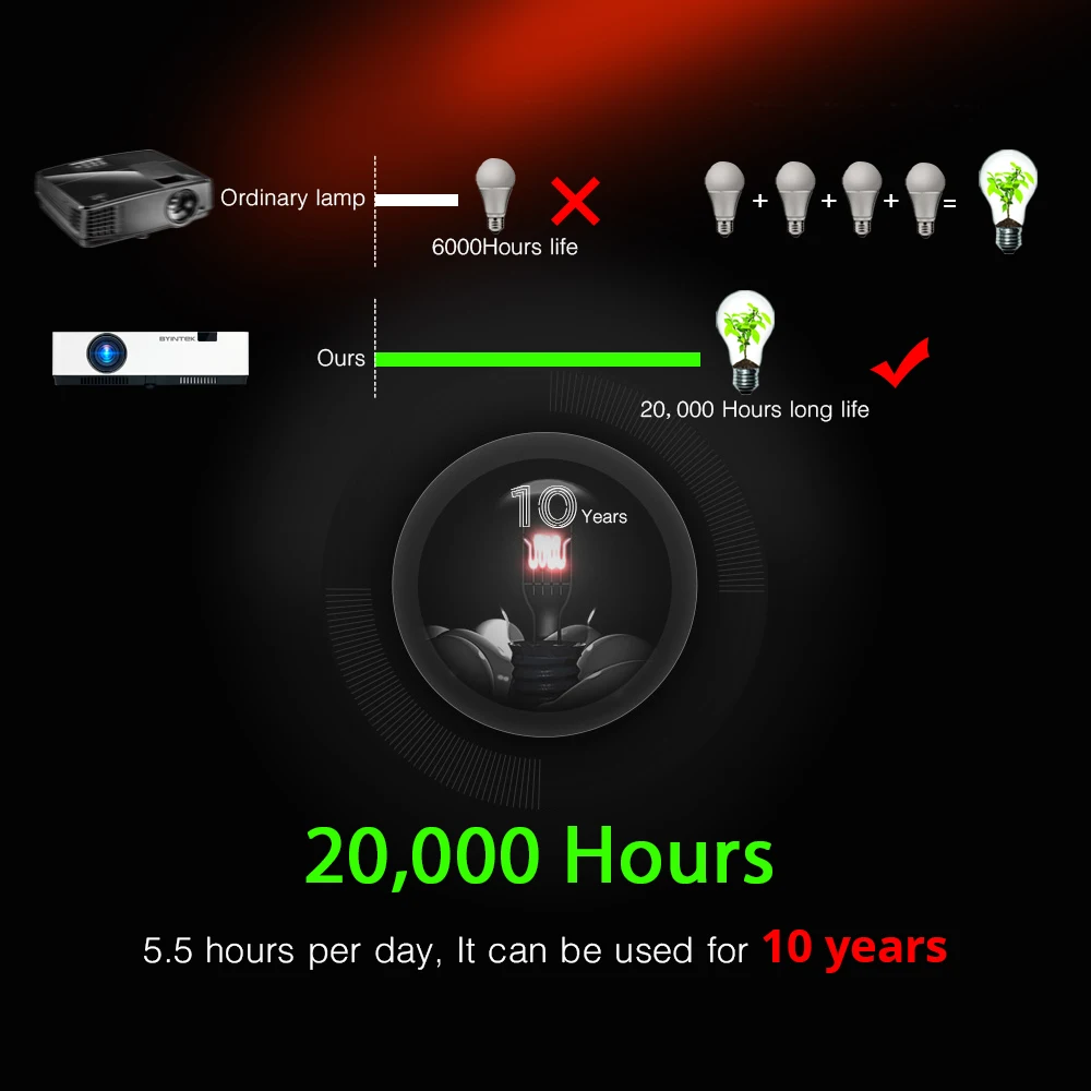 BYINTEK K400 3LCD 300インチ 高輝度 フルHD 1080P 4K シネマ 教育会議用 ビデオ プロジェクター Byintek K400 xga 3LCD 5000ルーメンプロジェクターフルhd 1080p led