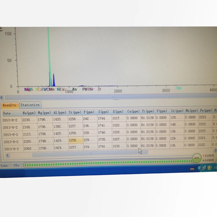 Xrf Machine X Ray Fluorescence Spectrometer Mineral Analyzer