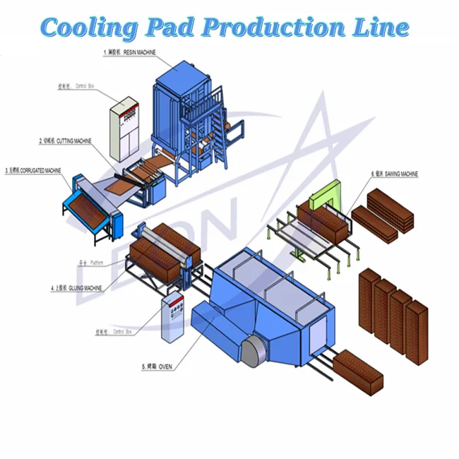 Evaporative Cooling Pad Making Machine Efficient Production