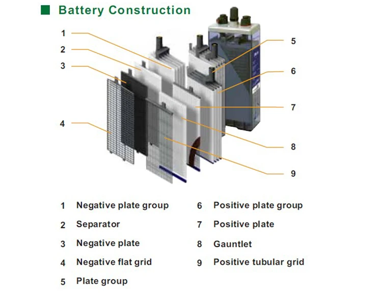 Batteria 12V 1, 2Ah per respiratore Sirio più SIARE - Vlad