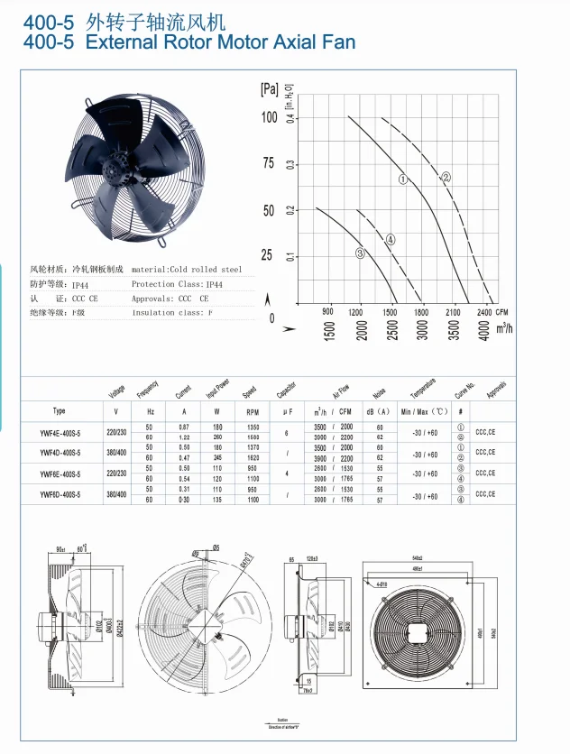 Axial Flow Fan, 400, 220V, 230V - detail 2