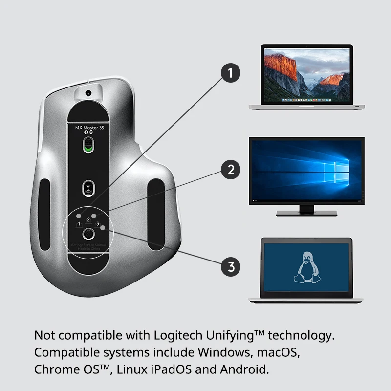 【美品】logicool MX MASTER 3S Logitech MX Master 3S Review - RTINGS.com
