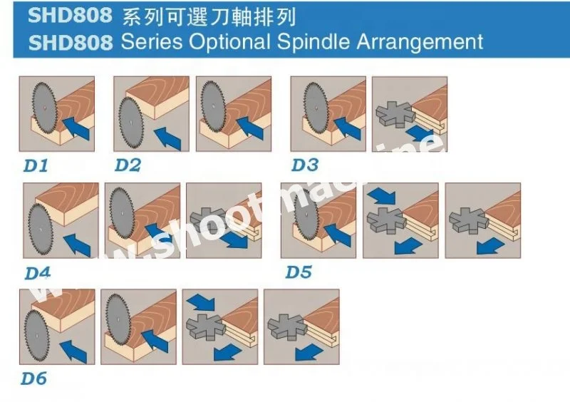 
Doouble-end Tenoner Series, SHD808 
