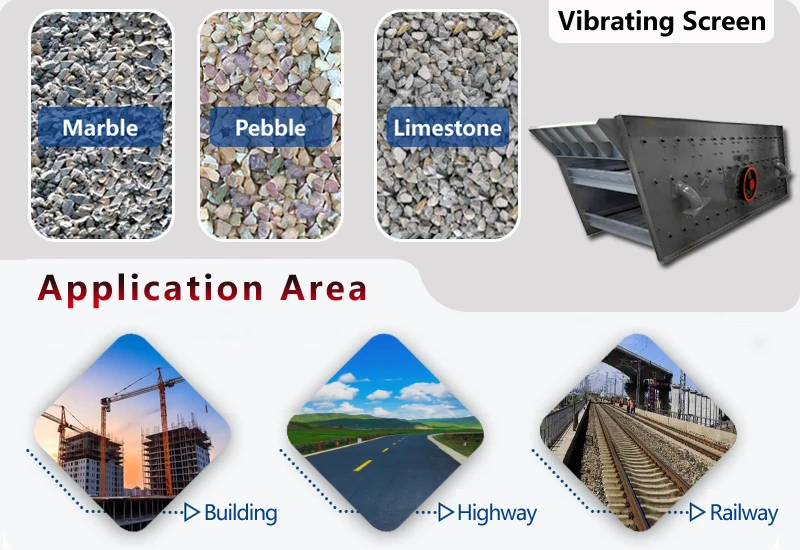 New Construction Stone Vibrator Aggregate Circular Vibrating Screen Steel Material Motor Engine Bearing Gear Gearbox Core