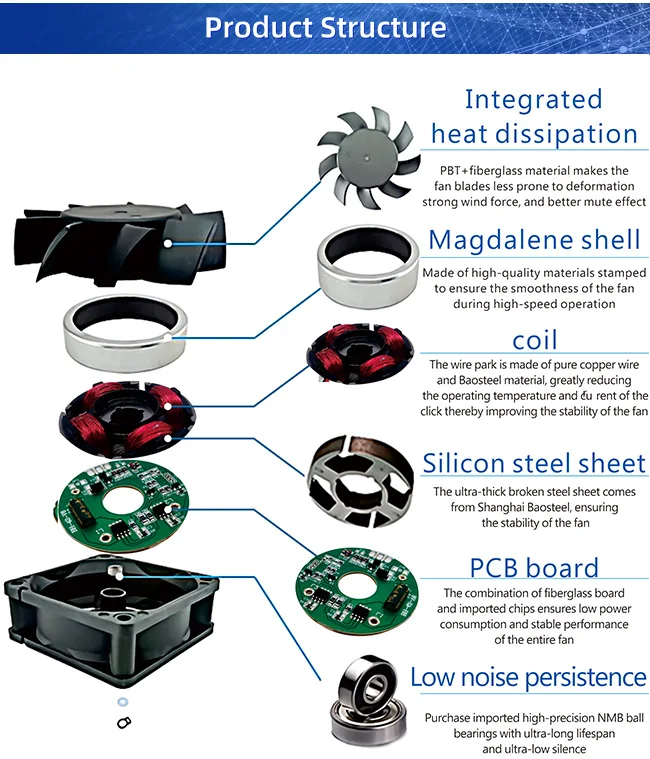 Customized Ac Waterproof Fan With Low Noise Axial Flow 7020 110v 220v ...