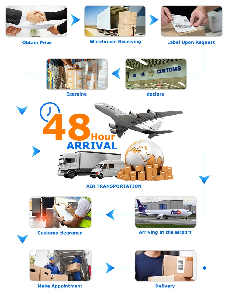 Xinxun 3 Days Arrival Logistics Transport Forwarder Agente De Envio Dhl ...