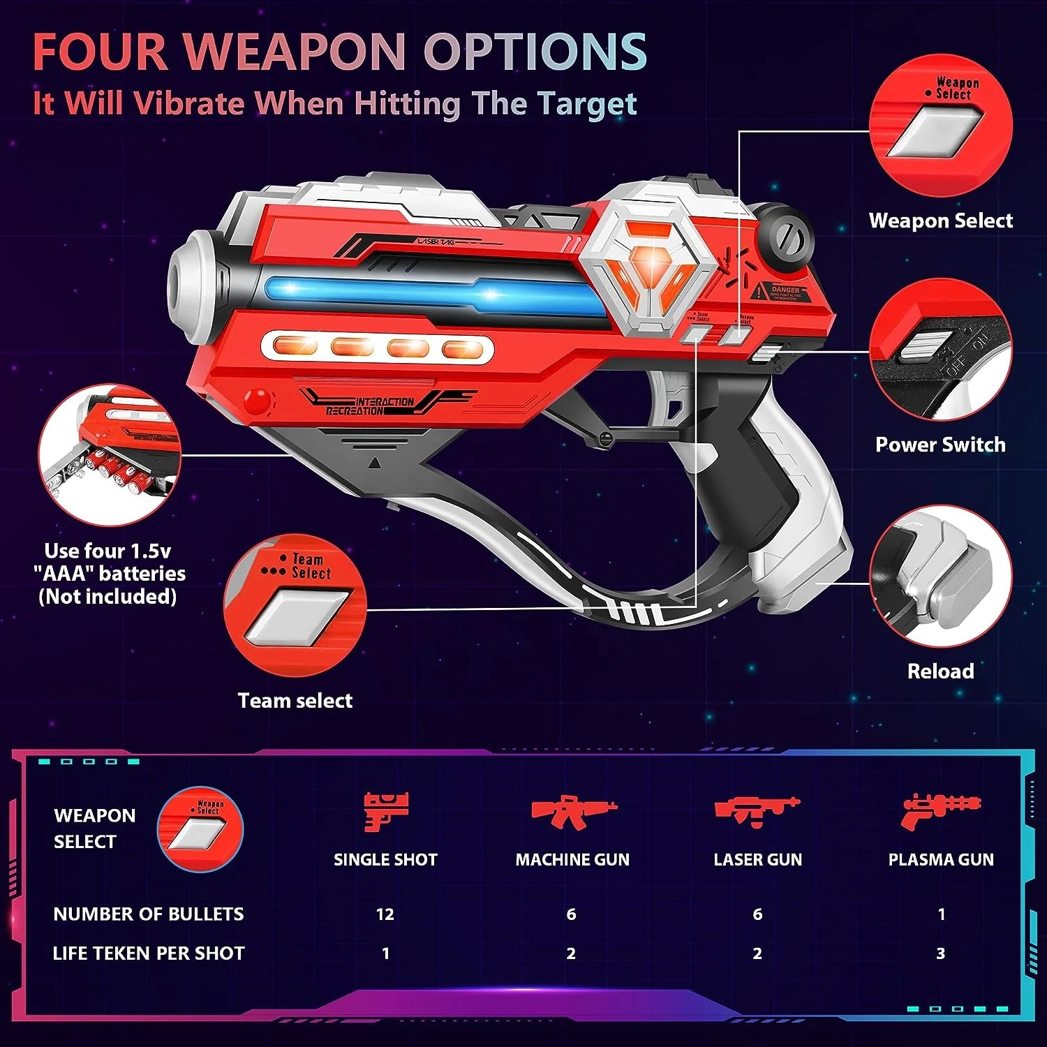 OBEST Pistolet Laser Tag Rechargeable – 2 Pistolets + Gilets, Tir Infrarouge, 5 Armes Sonores, 40m