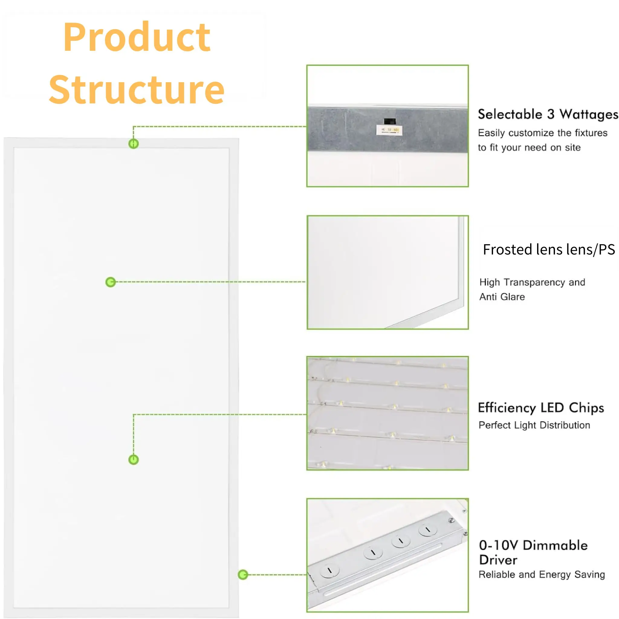 3cct And Wattage Led Panel Light Recessed Panel Light For Supermarket ...