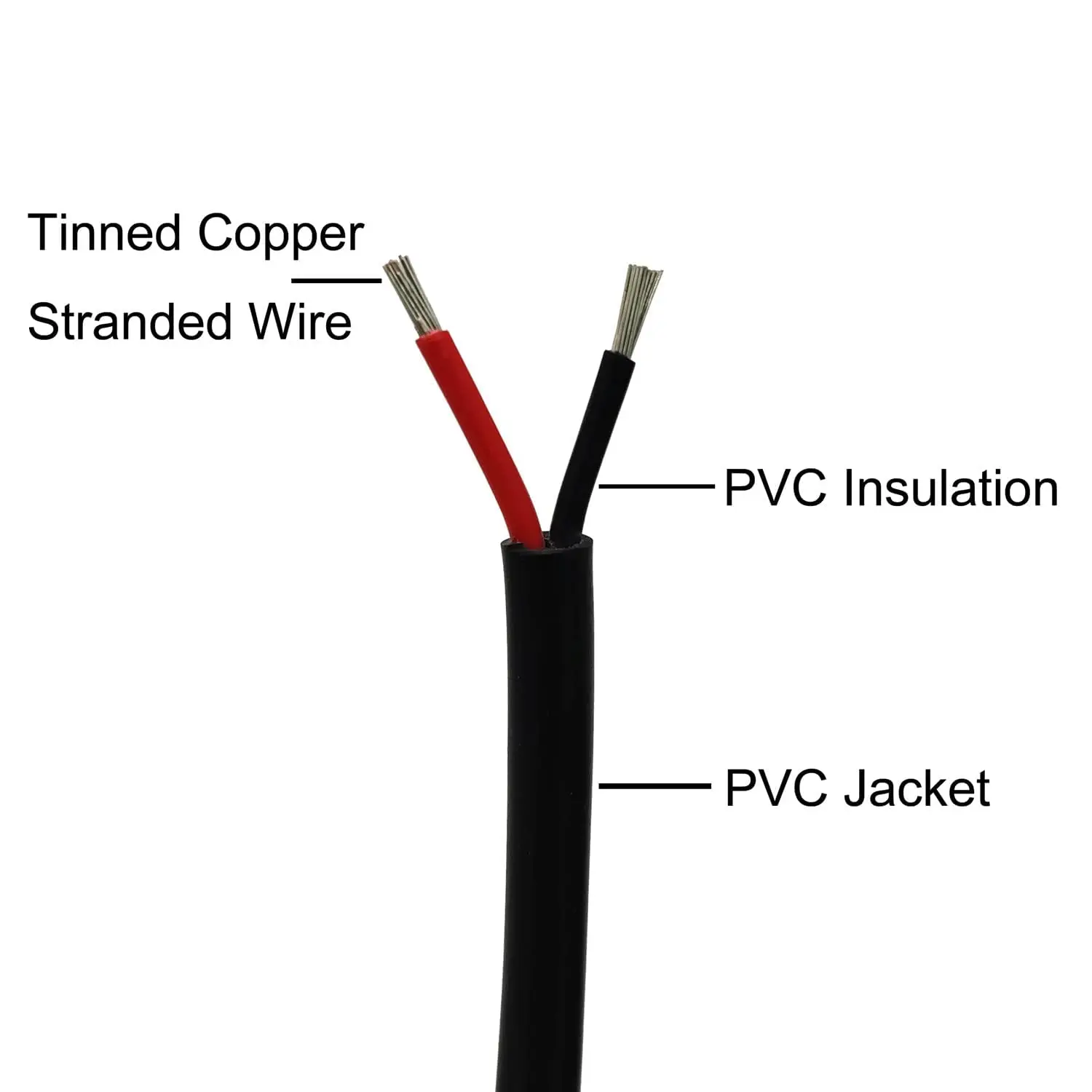 Провод 24 awg. 24awg. 24 AWG В мм2.