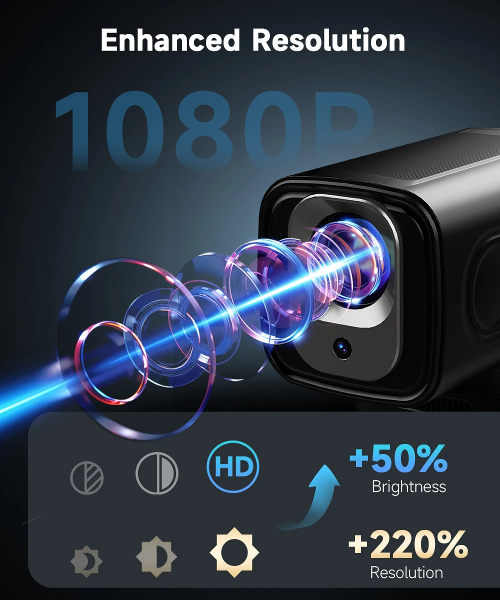 EU倉庫 低MOQ HY310プロジェクター オートフォーカス 1080P 4K LED