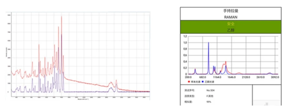 Handheld Raman Spectrometer for Customs Inspection Metal Spectrum Analyzer