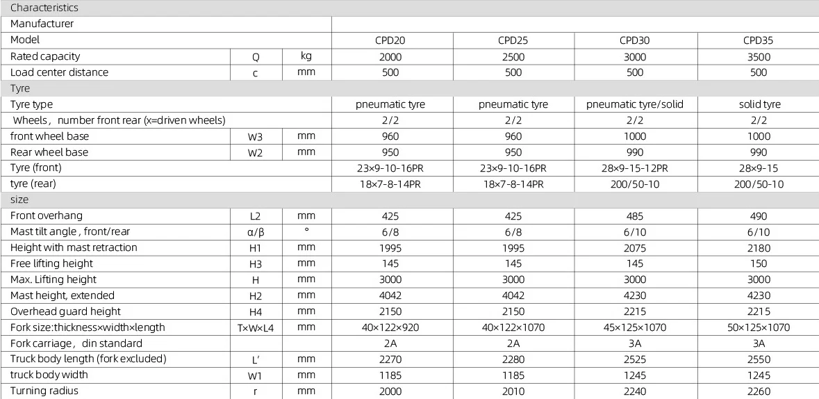 Heli Forklift 2.5ton Electric Forklift Truck Cpd25 For Sale Buy
