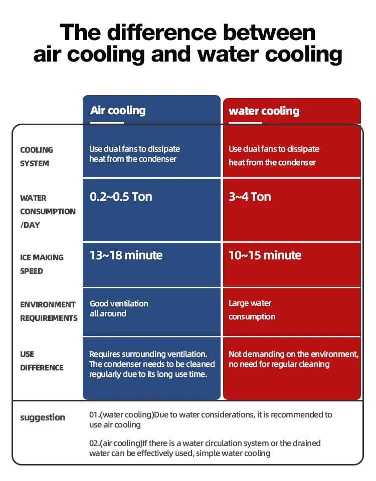 High Productivity Commercial Ice Maker Cube Machine Ice Maker Machine