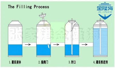 Small Self-painting Filling Equipment Aerosol Filling Machine Foam Cleaning Agent Nasal Spray Filling Machine