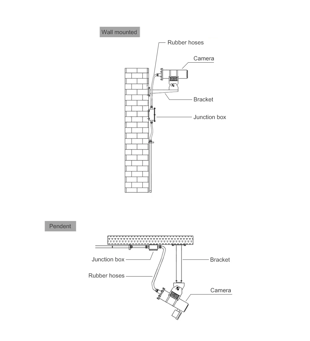 Full Hd 4k Surveillance Ip Cameras 6mp Support Poe Night Vision Camera