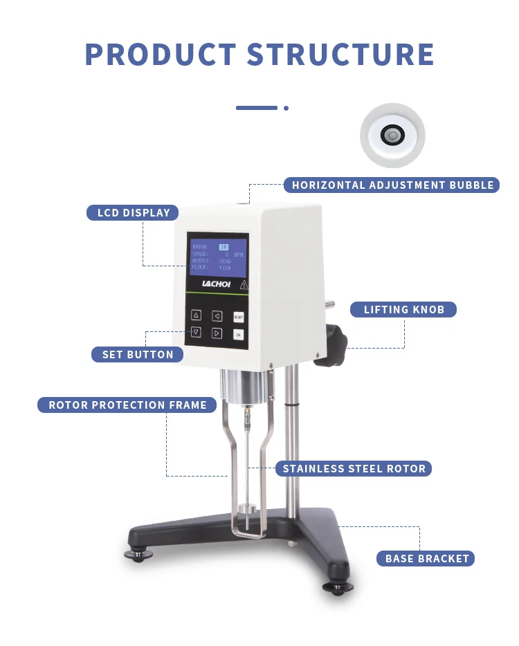 Classification Of Rotating Cylinder Brookfield Instruments