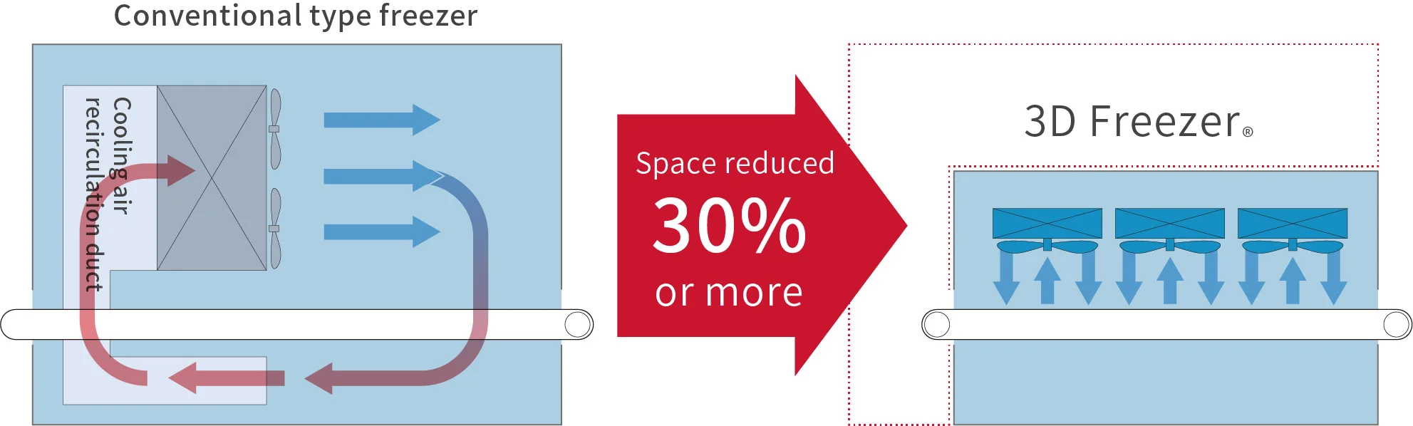 Industrial Deep Rack Chiller Refrigerator Commercial Blast Freezer
