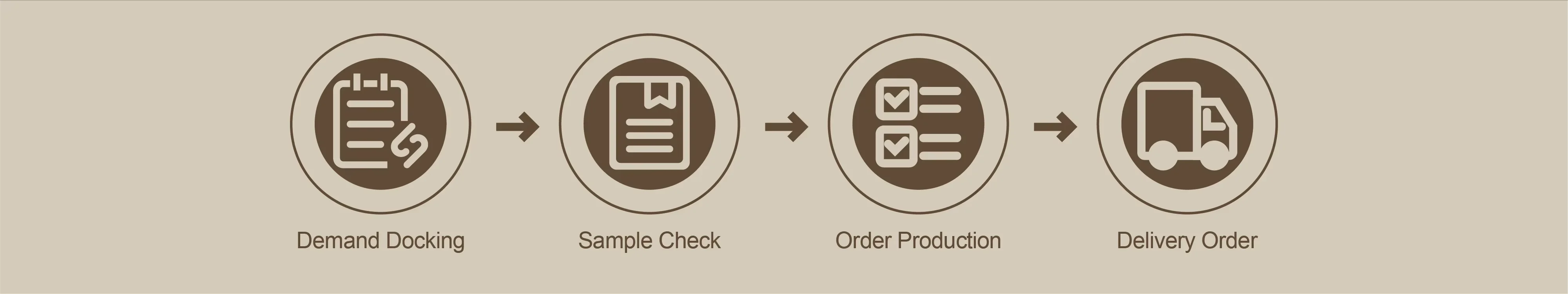 Custom Process.jpg