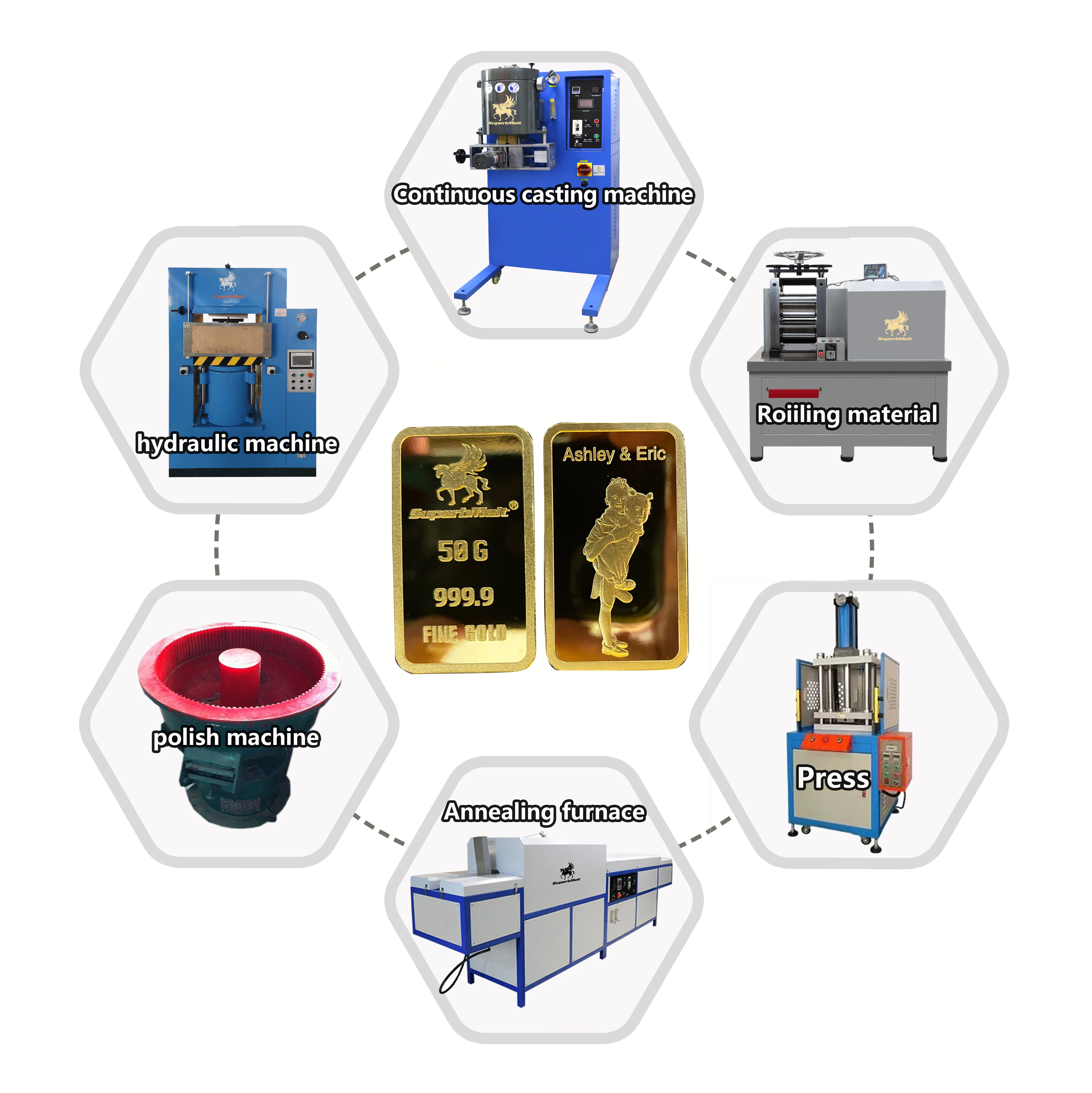 SuperbMelt Coin Making Solution by Plate Continuous Casting Metal Rolling Coin Presse Machine