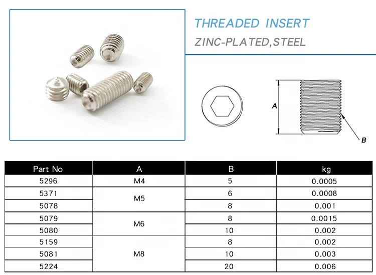Quality Certified M4*5 Threaded Insert Screw M5/M6/M8/M10 Nickel Plated ...