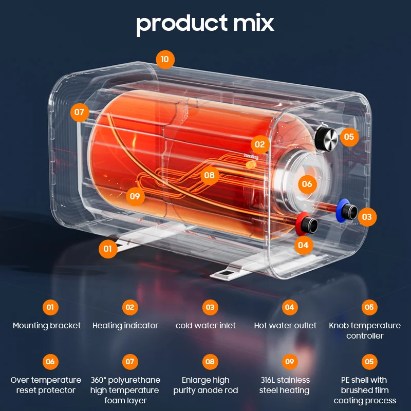 Alibaba.com: Customized AC/DC 10-30L 220V 12V 48V 1000W Electric Hot ...