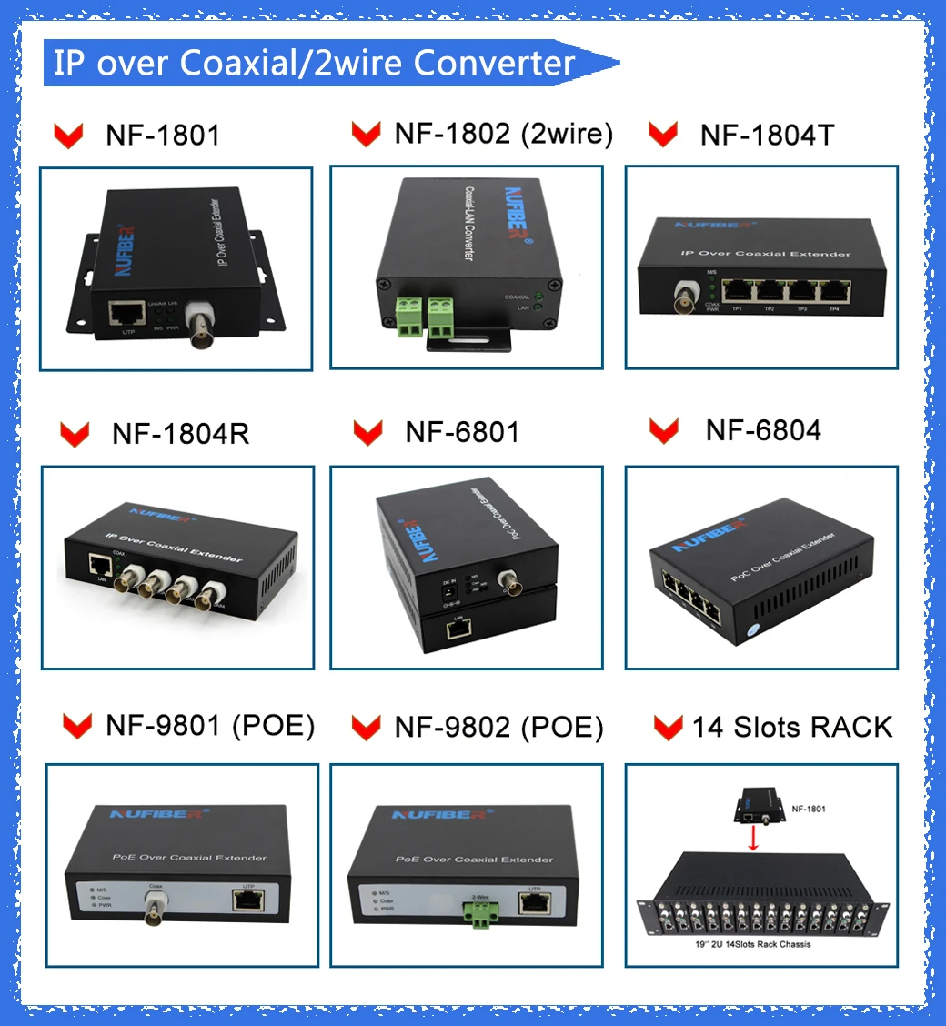 1 BNC 1 RJ45 1.5KM IP Over Coax Converter With 12VDC Power Supply