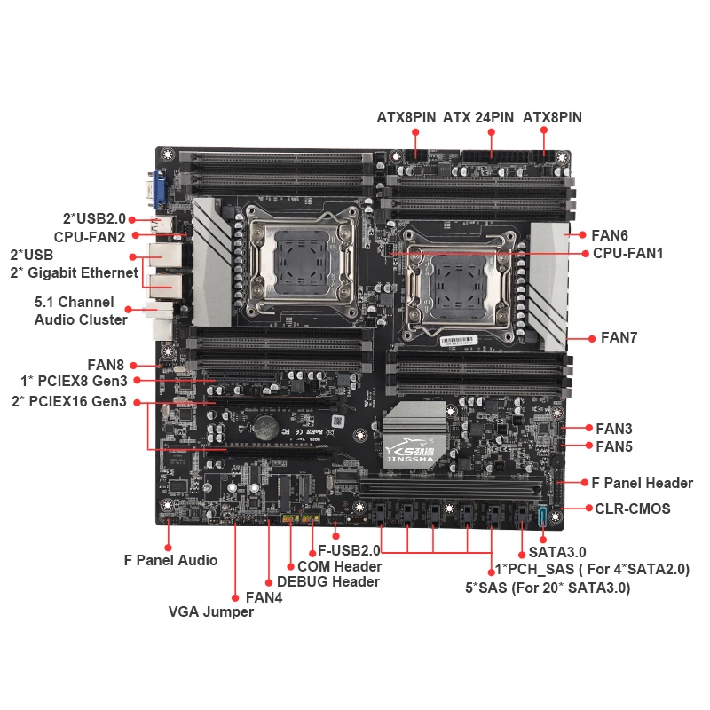 X79マザーボードデュアルCPUソケット、21 * SATA3.0、4 * SATA2.0、mSATA3.0、NVME M.2、16 *  DDR3スロットマザーボード