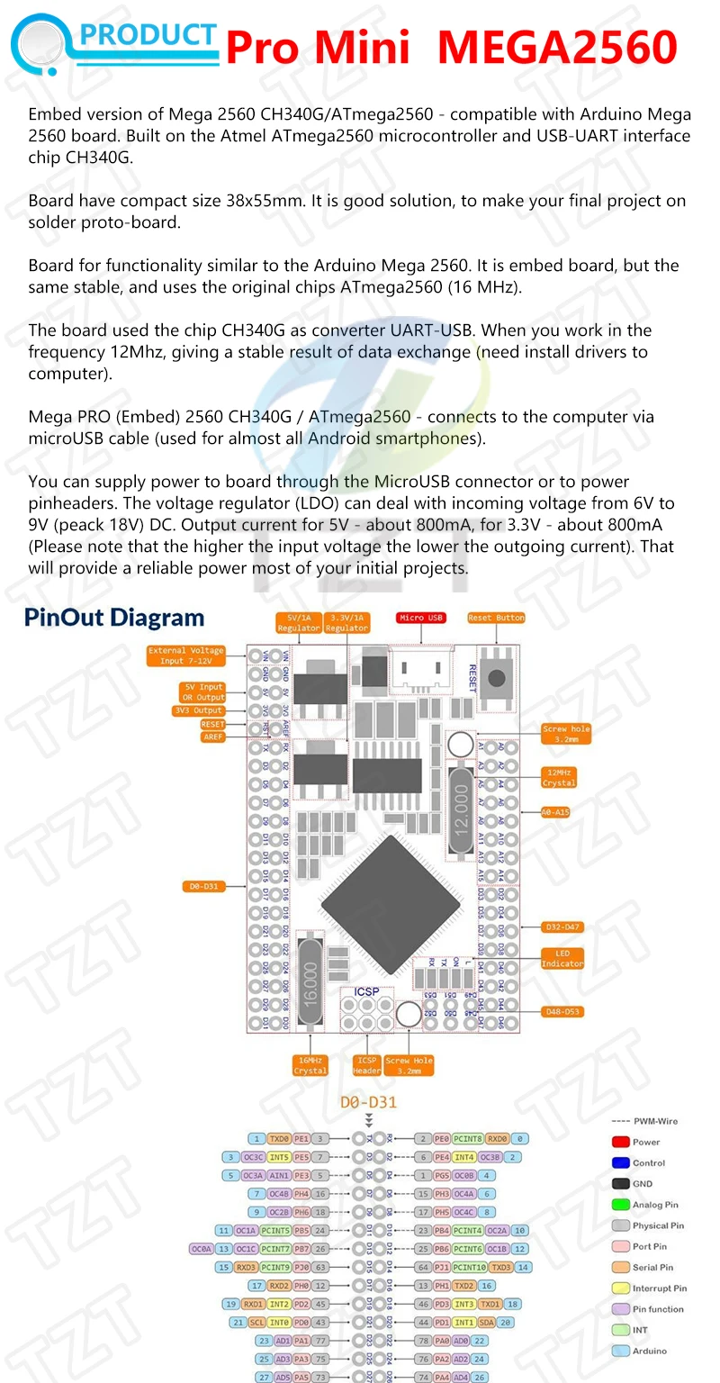 Mega 2560 pro mini схема