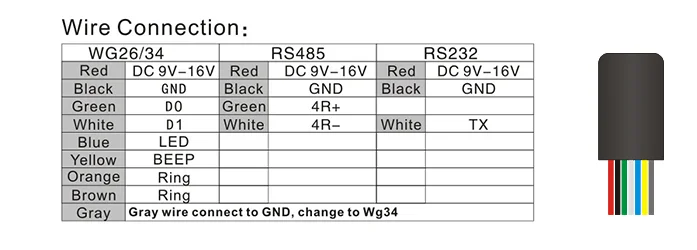 125KHz RFID Access Control Card Reader With Keypad EM Card Reader Door Access Control System Wiegand 26/34 Rfid Reader